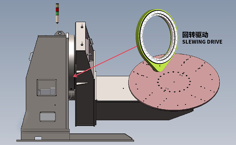 回轉(zhuǎn)驅(qū)動在焊接變位機(jī)中的應(yīng)用示意